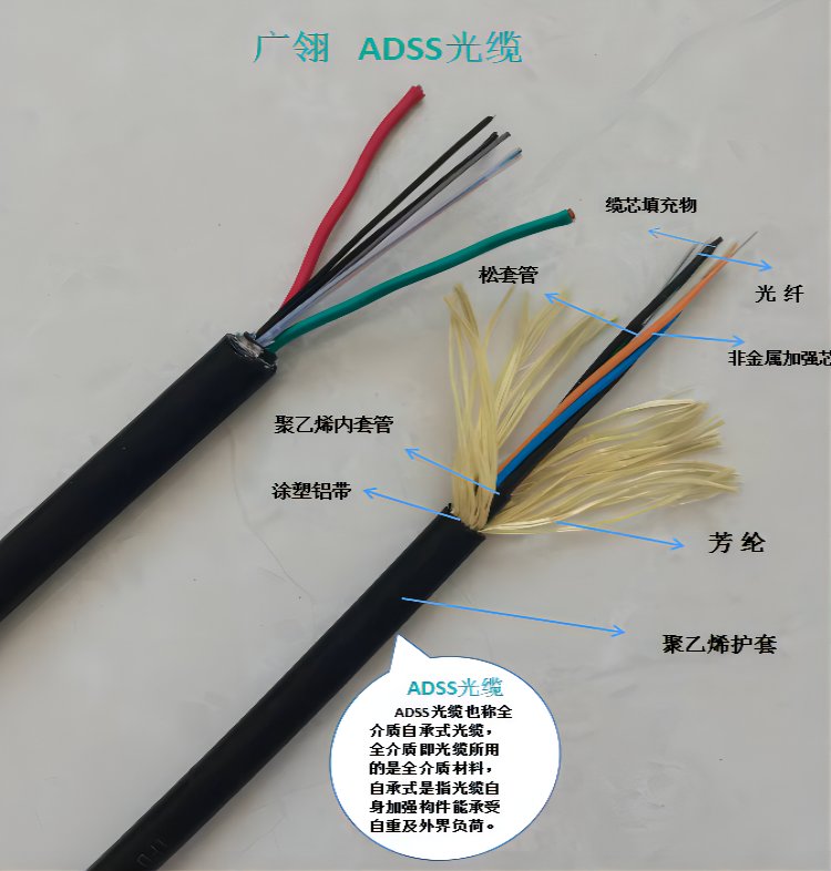 OPGW-48B1-50地线光缆 如何理解48芯与铝包钢的核心优势？
